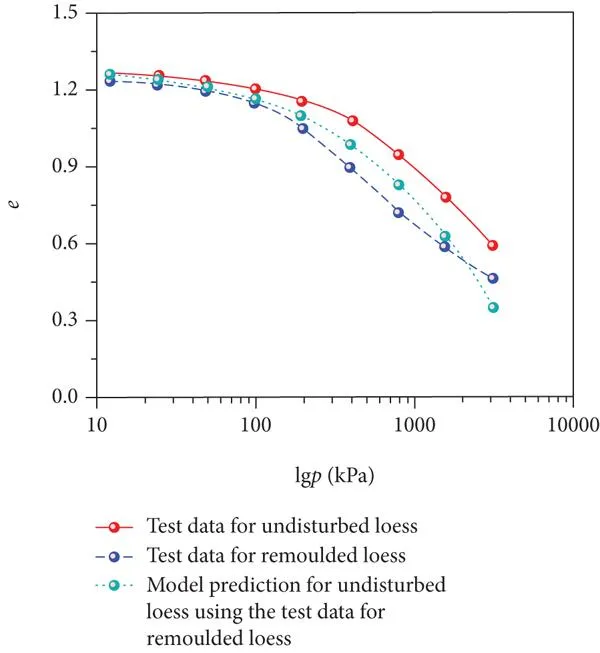 Presion de preconsolidacion