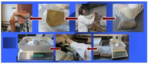 Peso Específico del Suelo