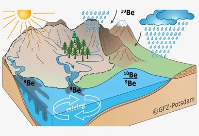 Competencia de Flujo