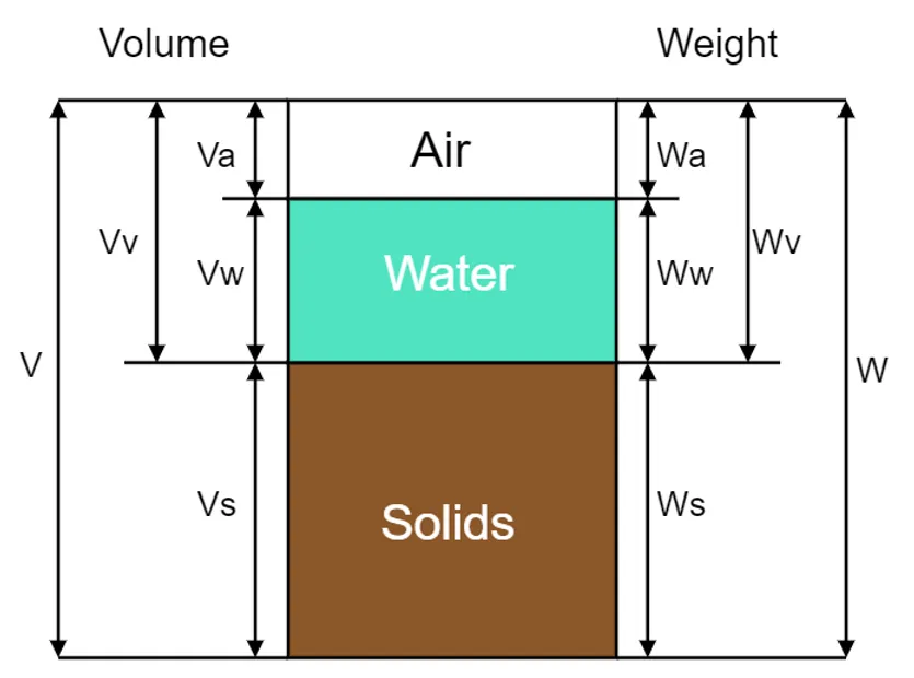 Relación de Vacíos