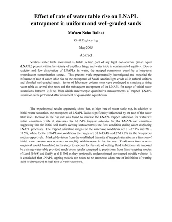 Más sobre Efecto de la Tasa de Aumento del Nivel Freático en el Atrape de LNAPL en Arenas Uniformes y Bien Gradadas.